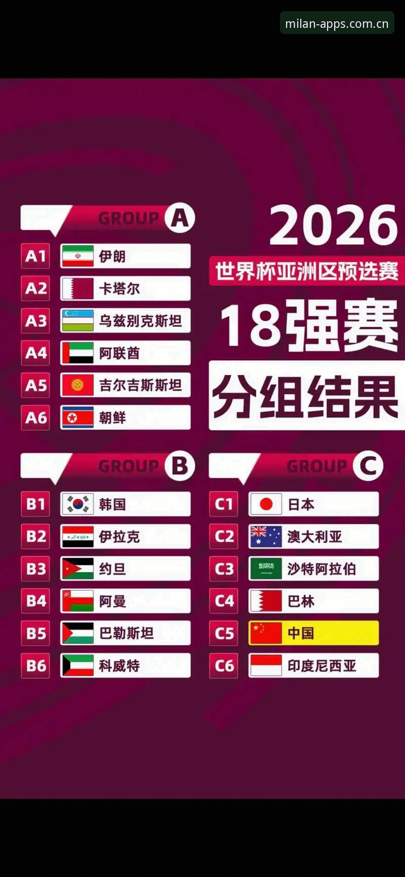 U17世界杯抽签揭晓：6大关键看点，中国男女足同遇强敌
